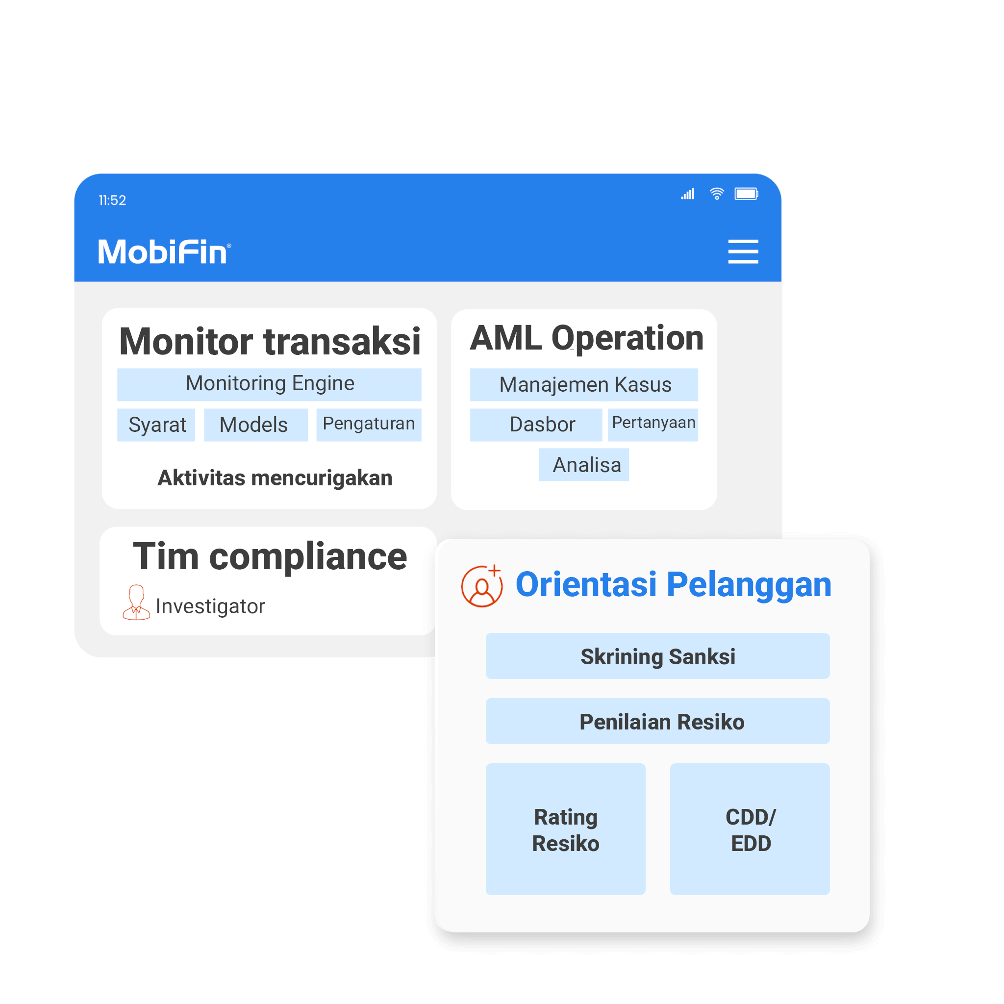 AML dengan kepatuhan CFT