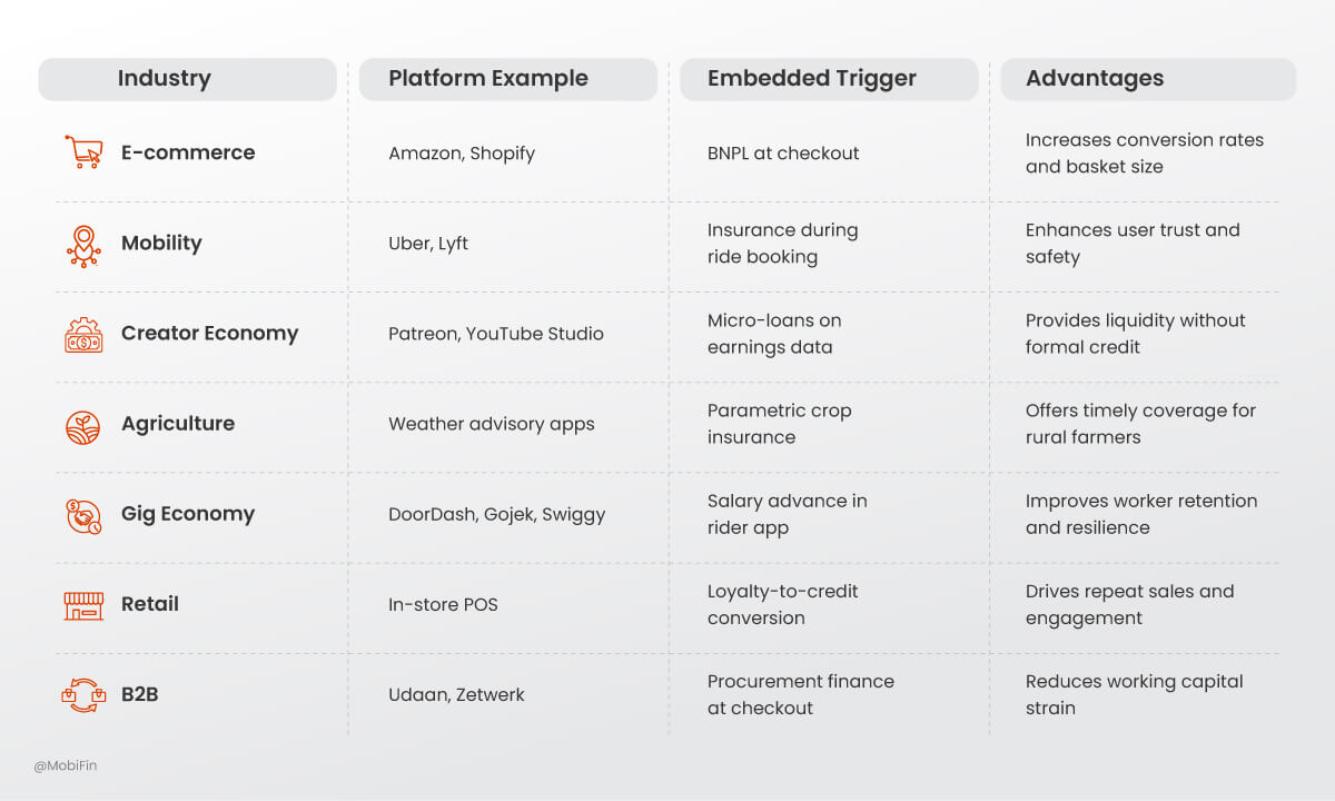 casos de uso industrias